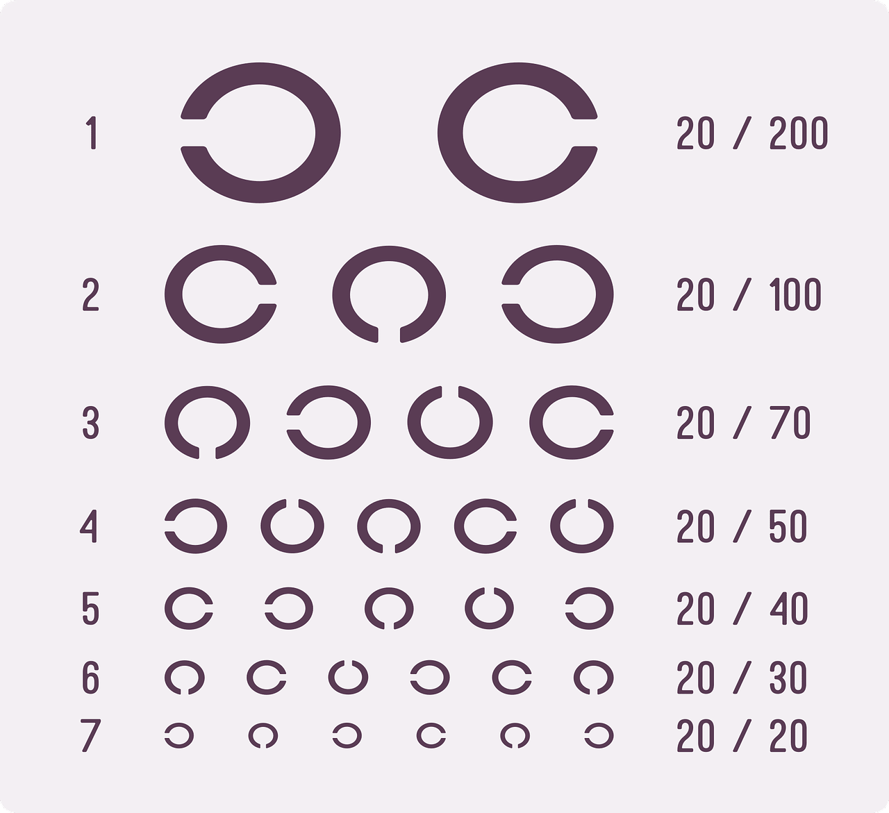 tableau acuité visuelle